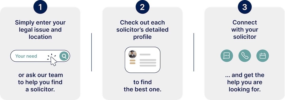 Comment choisir votre avocat