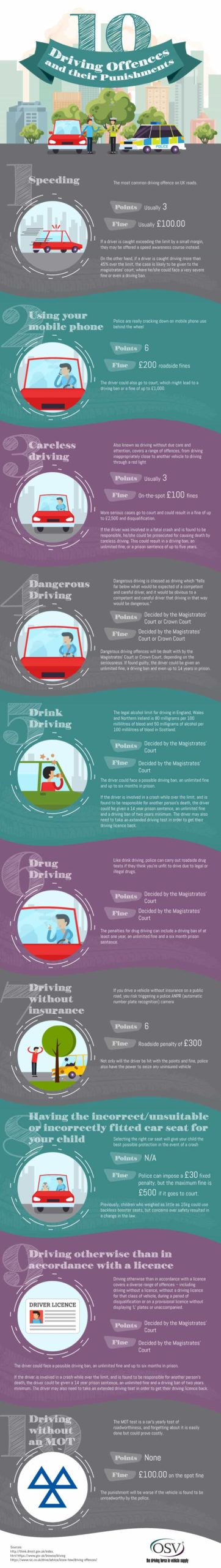 Driving-Offences-and-their-Punishments