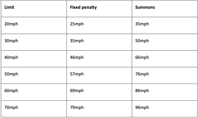 outcome-of-speeding-offence